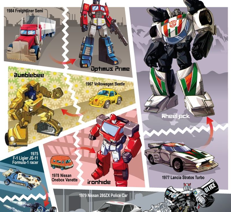 Transformers name. Трансформеры имена. Трансформеры название роботов. Название трансформеров автоботов. Трансформеры персонажи имена.